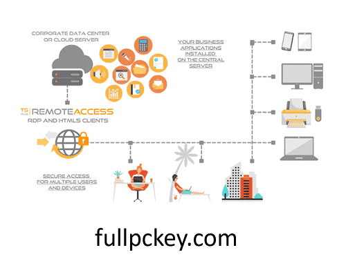 TSplus Remote Access Review + Latest Version