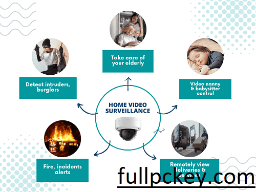 Xeoma 23.1.25 Crack + Latest Version