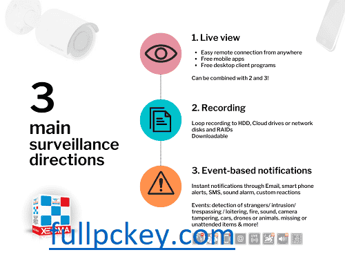 Xeoma 23.1.25 Crack + Latest Version